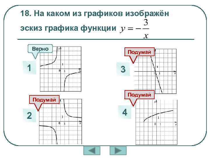 18. На каком из графиков изображён эскиз графика функции Верно 1 Подумай 3 Подумай
