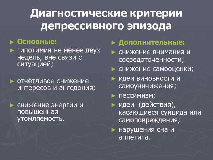 Диагностические критерии депрессивного эпизода ► ► Основные: гипотимия не менее двух недель, вне связи