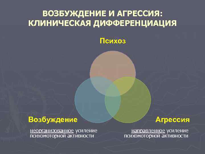 ВОЗБУЖДЕНИЕ И АГРЕССИЯ: КЛИНИЧЕСКАЯ ДИФФЕРЕНЦИАЦИЯ Психоз Возбуждение неорганизованное усиление психомоторной активности Агрессия направленное усиление