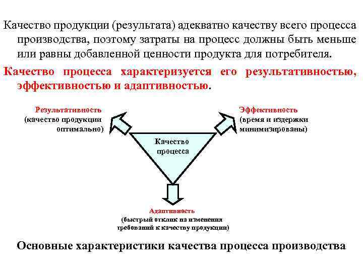 Качество продукции (результата) адекватно качеству всего процесса производства, поэтому затраты на процесс должны быть