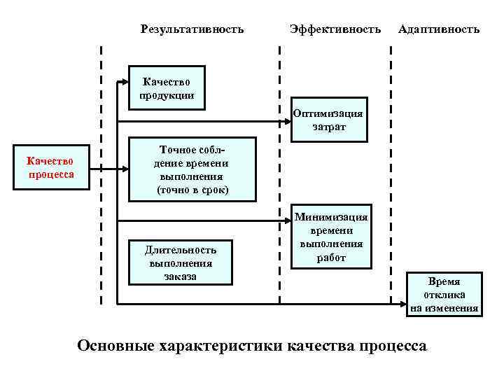 Схема системы управления производством. Системы производственного менеджмента. Управление производством менеджмент. Структура системы производственного менеджмента. Управление производством на предприятии.