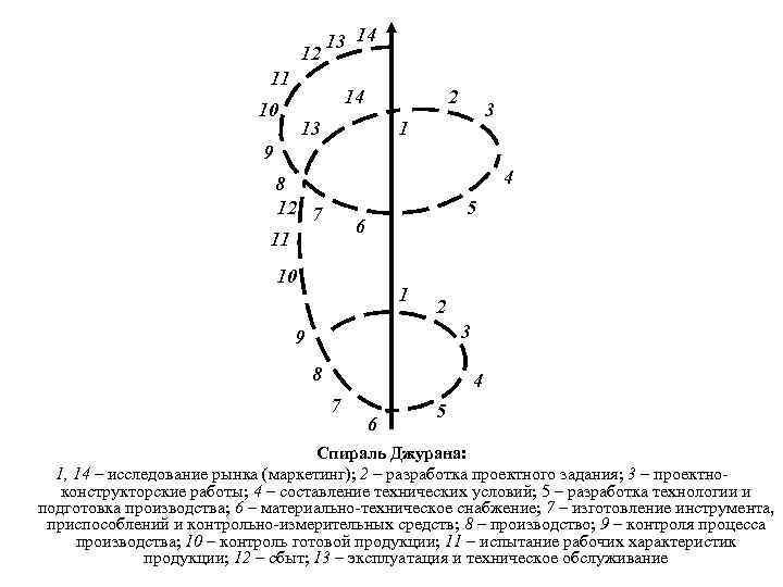 12 13 14 11 14 10 2 13 3 1 9 4 8 12