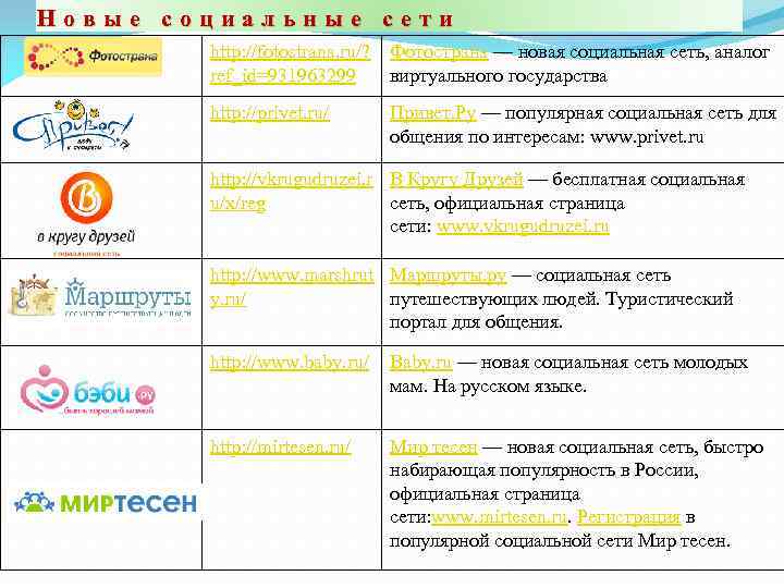 Новые социальные сети http: //fotostrana. ru/? Фотострана — новая социальная сеть, аналог ref_id=931963299 виртуального