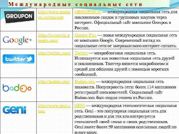 Международные социальные сети http: //www. group GROUPON. ru — международная социальная сеть для on.