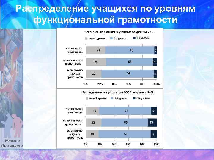 Критерии оценки сформированности функциональной грамотности