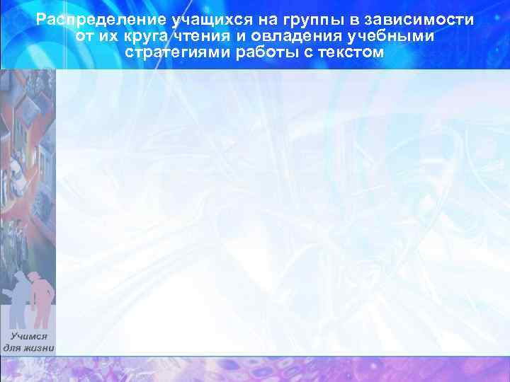 Распределение учащихся на группы в зависимости от их круга чтения и овладения учебными стратегиями