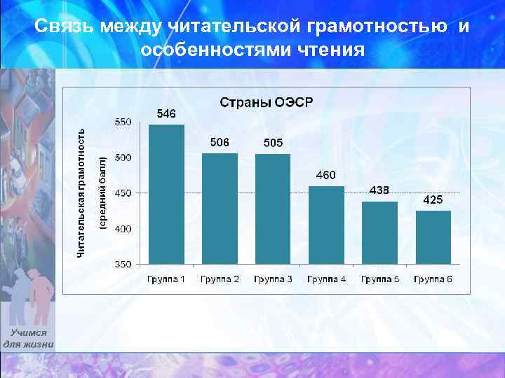 Связь между читательской грамотностью и особенностями чтения 