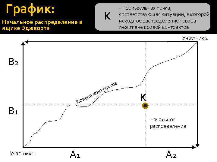 Диаграмма эджворта кривая контрактов