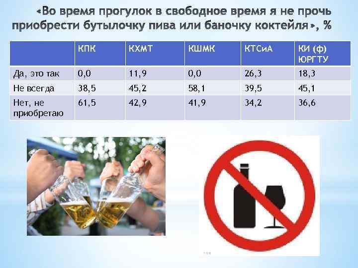 КПК КХМТ КШМК КТСи. А КИ (ф) ЮРГТУ Да, это так 0, 0 11,