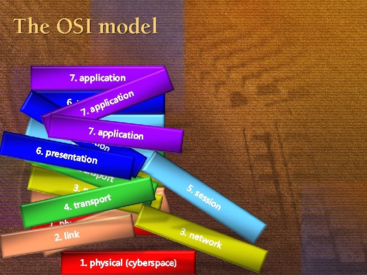 The OSI model 7. application n atio 6. presentation ic ppl 7. a 6.