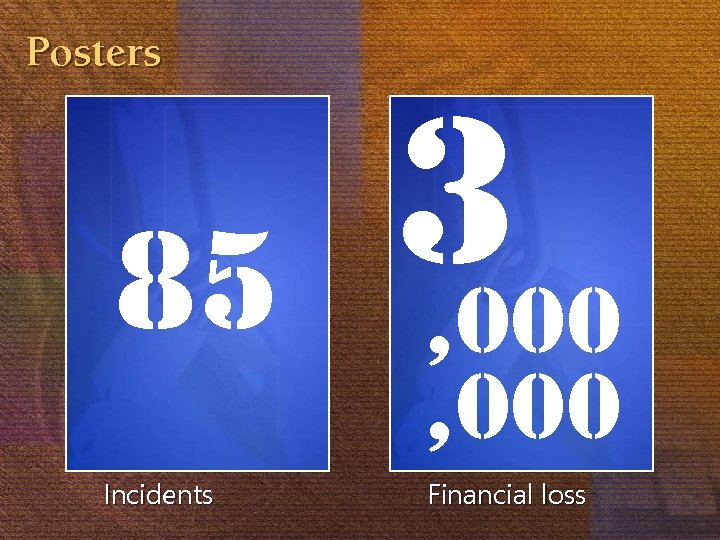 Posters 85 Incidents 3 , 000 Financial loss 