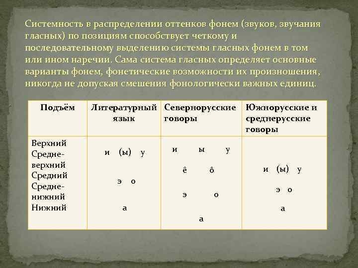 Условие реализации фонемы в плане сохранения своей отличимости