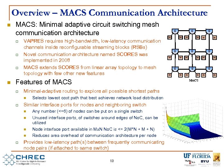 Overview – MACS Communication Architecture Selects lowest cost path that best achieves network load
