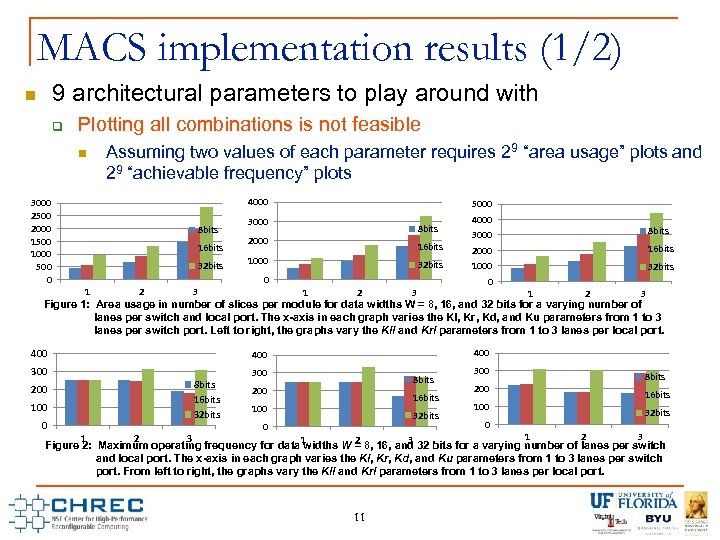 MACS implementation results (1/2) 9 architectural parameters to play around with Plotting all combinations