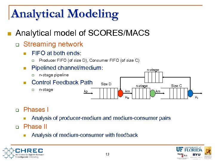 Analytical Modeling Analytical model of SCORES/MACS Streaming network FIFO at both ends: Pipelined channel/medium:
