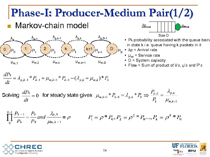 Phase-I: Producer-Medium Pair(1/2) Markov-chain model 0 P 0 μm, 1 Solving λp, k-1 λp,