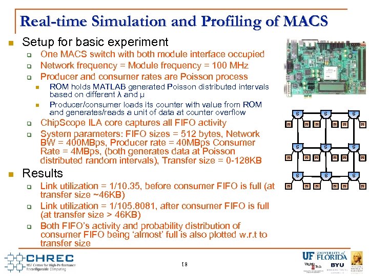 Real-time Simulation and Profiling of MACS Setup for basic experiment One MACS switch with