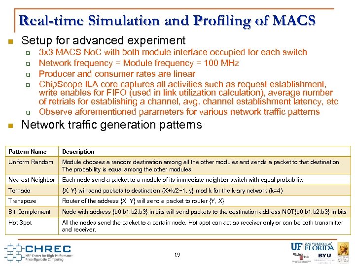 Real-time Simulation and Profiling of MACS Setup for advanced experiment 3 x 3 MACS