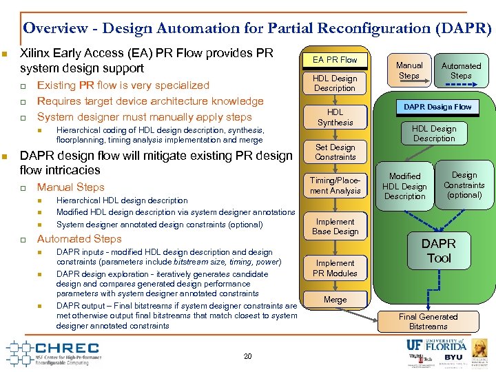 Overview - Design Automation for Partial Reconfiguration (DAPR) Xilinx Early Access (EA) PR Flow