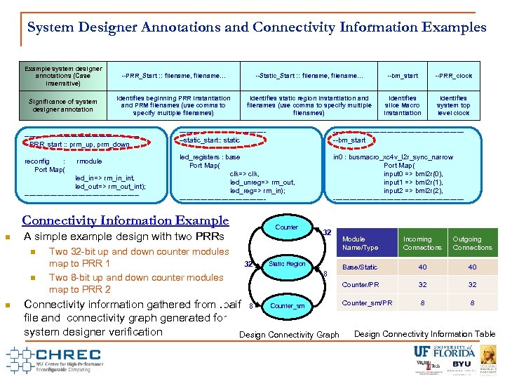 System Designer Annotations and Connectivity Information Examples Example system designer annotations (Case insensitive) --PRR_Start