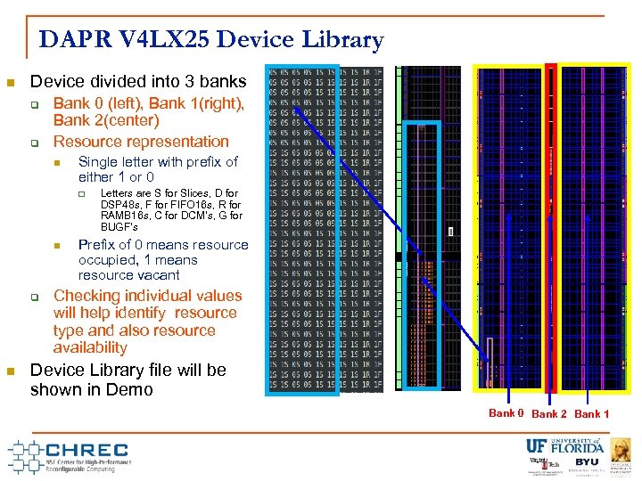 DAPR V 4 LX 25 Device Library Device divided into 3 banks Bank 0