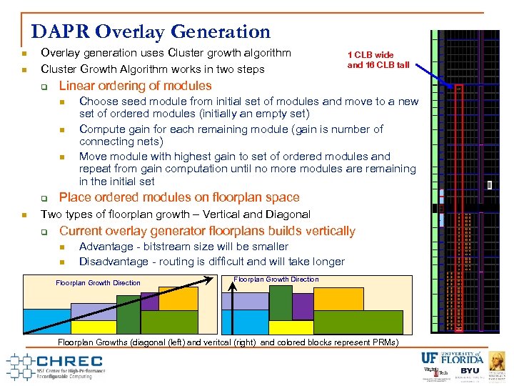 DAPR Overlay Generation Overlay generation uses Cluster growth algorithm Cluster Growth Algorithm works in