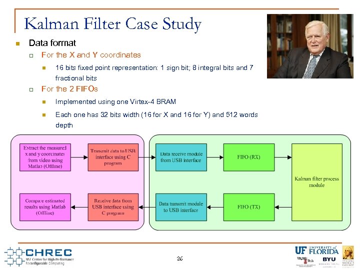Kalman Filter Case Study Data format For the X and Y coordinates 16 bits