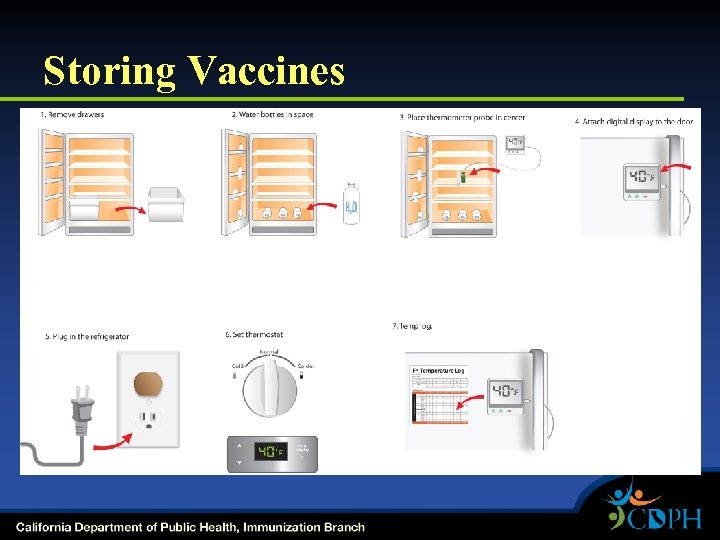 Storing Vaccines 
