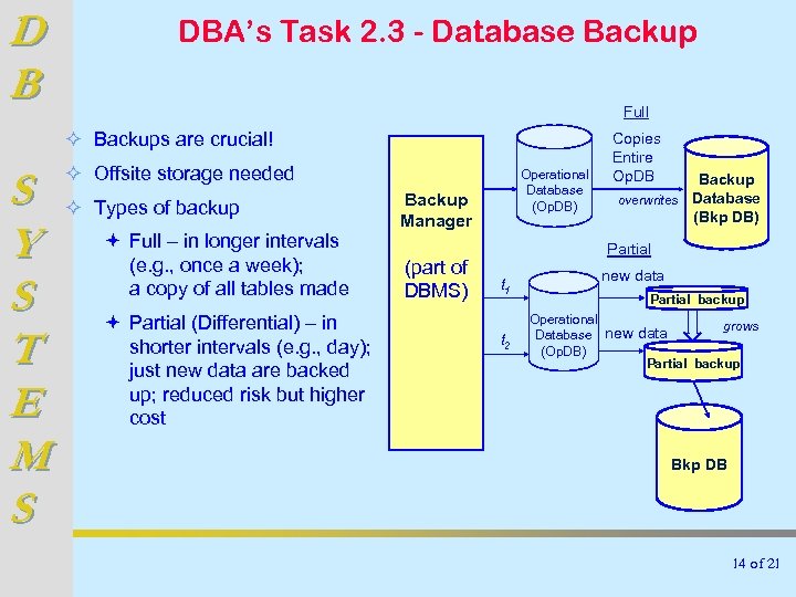 D B DBA’s Task 2. 3 - Database Backup Full ² Backups are crucial!