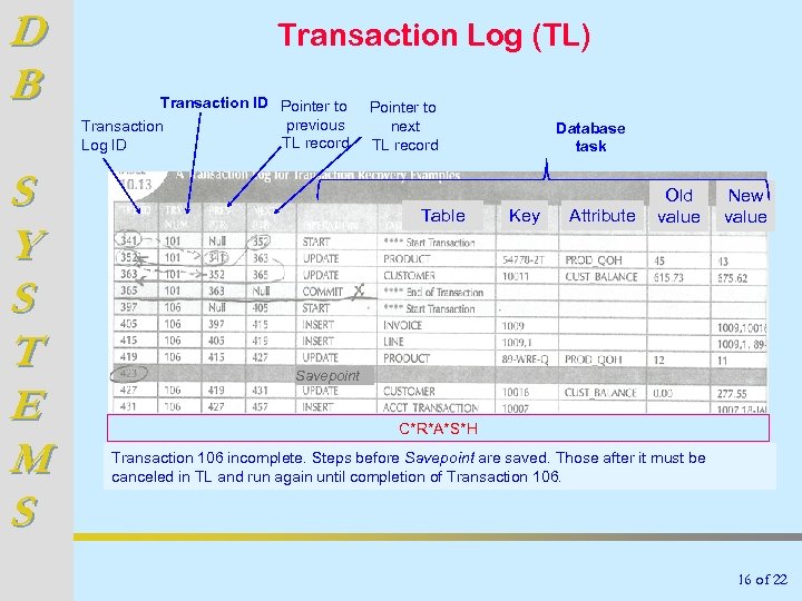 D B S Y S T E M S Transaction Log (TL) Transaction ID