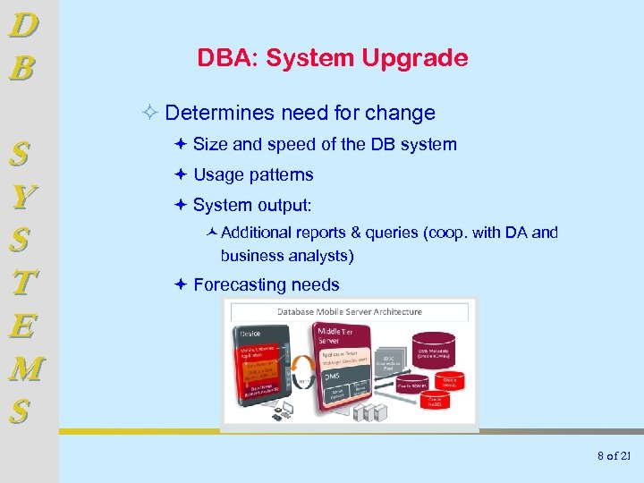 D B DBA: System Upgrade ² Determines need for change S Y S T