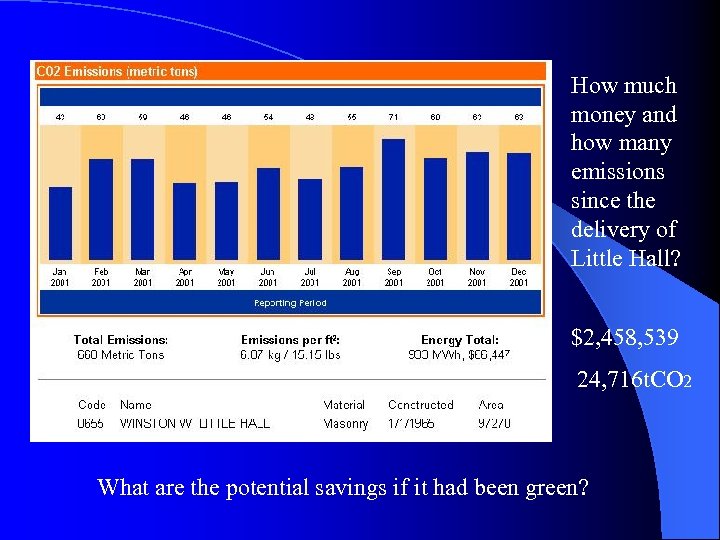 How much money and how many emissions since the delivery of Little Hall? $2,