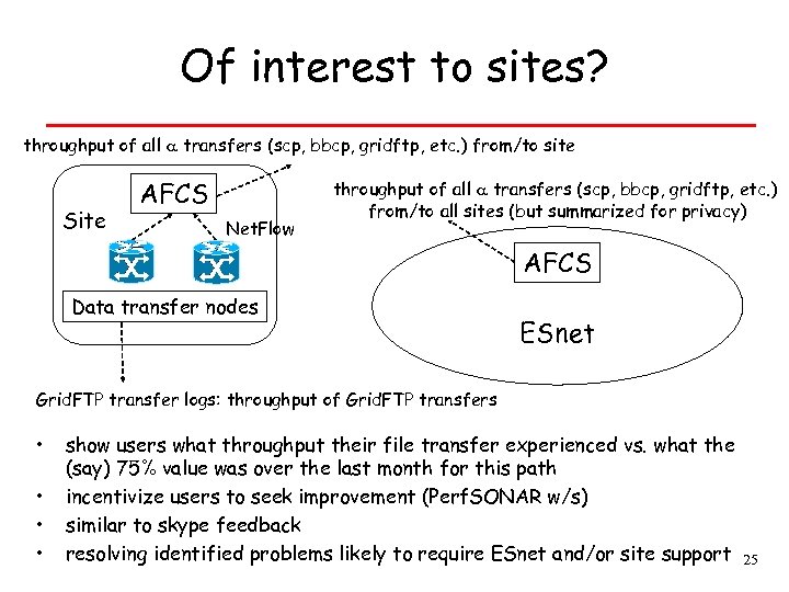 Of interest to sites? throughput of all transfers (scp, bbcp, gridftp, etc. ) from/to