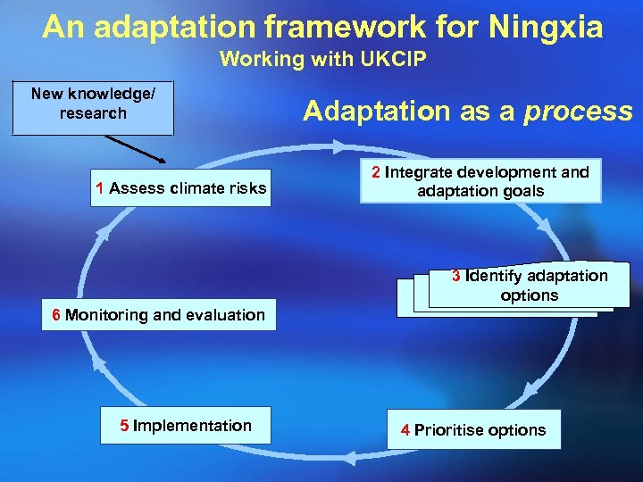 An adaptation framework for Ningxia Working with UKCIP New knowledge/ research 1 Assess climate