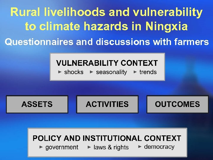 Rural livelihoods and vulnerability to climate hazards in Ningxia Questionnaires and discussions with farmers