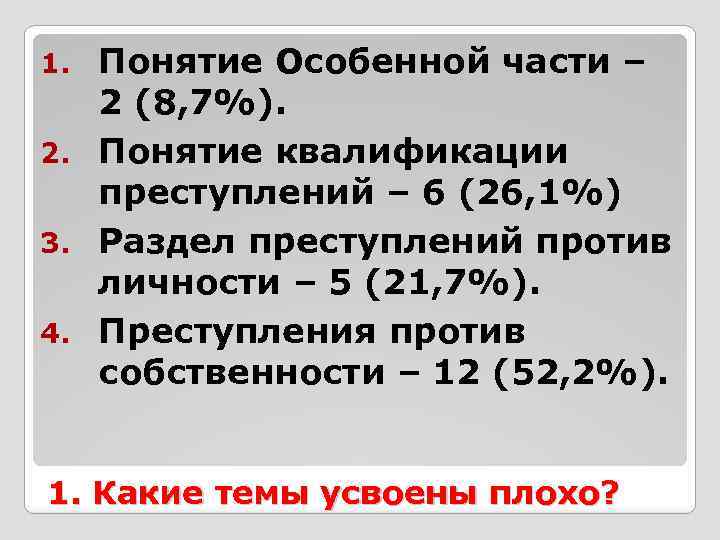 Понятие Особенной части – 2 (8, 7%). 2. Понятие квалификации преступлений – 6 (26,