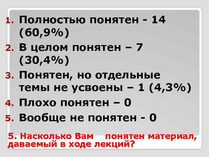 1. 2. 3. 4. 5. Полностью понятен - 14 (60, 9%) В целом понятен