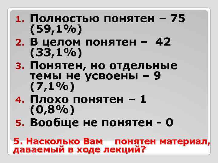 1. 2. 3. 4. 5. Полностью понятен – 75 (59, 1%) В целом понятен