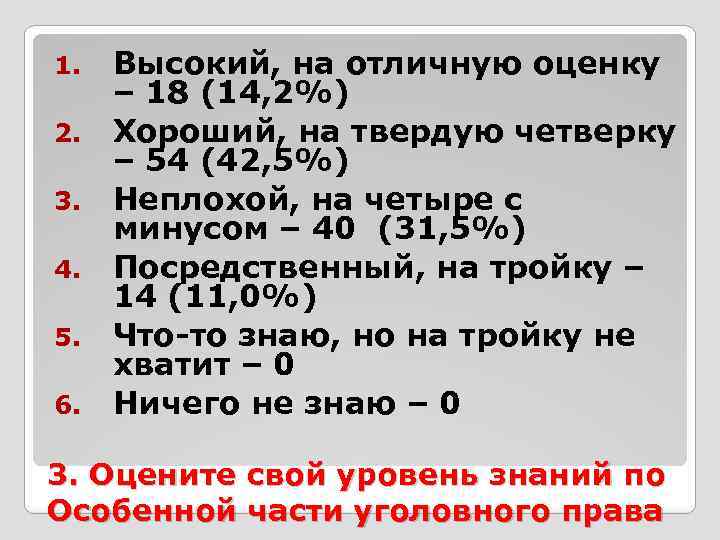 1. 2. 3. 4. 5. 6. Высокий, на отличную оценку – 18 (14, 2%)