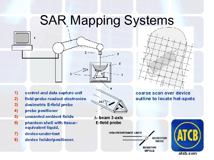 SAR Mapping Systems 1) 2) 3) 4) 5) 6) 7) 8) control and data