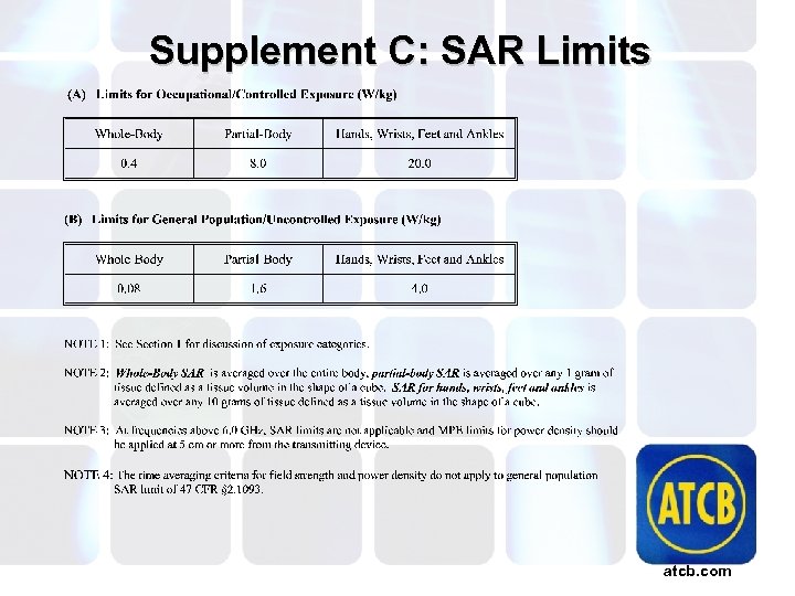 Supplement C: SAR Limits atcb. com 