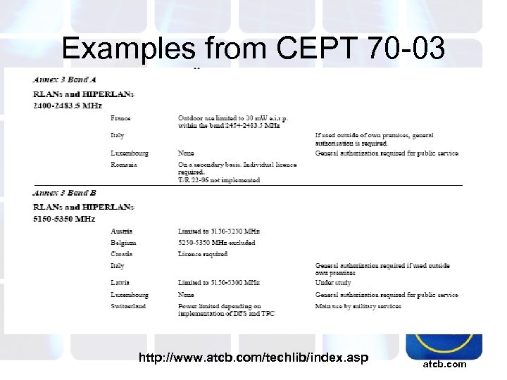 Examples from CEPT 70 -03 http: //www. atcb. com/techlib/index. asp atcb. com 