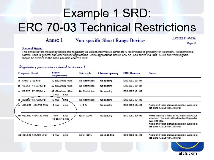 Example 1 SRD: ERC 70 -03 Technical Restrictions atcb. com 