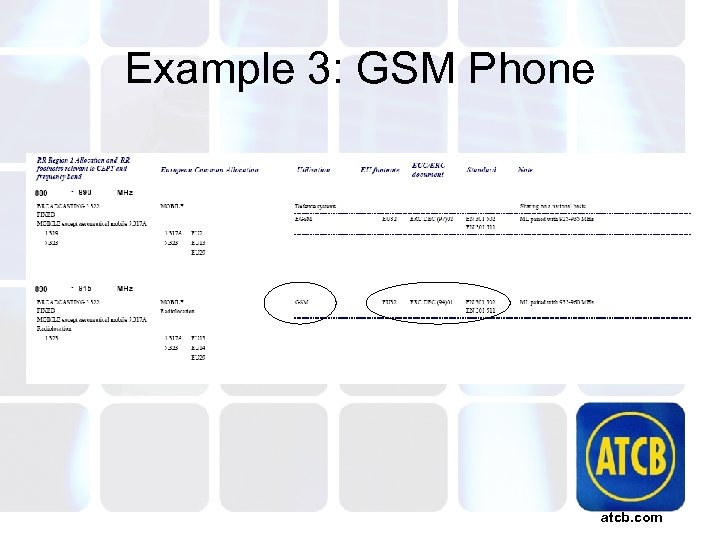 Example 3: GSM Phone atcb. com 