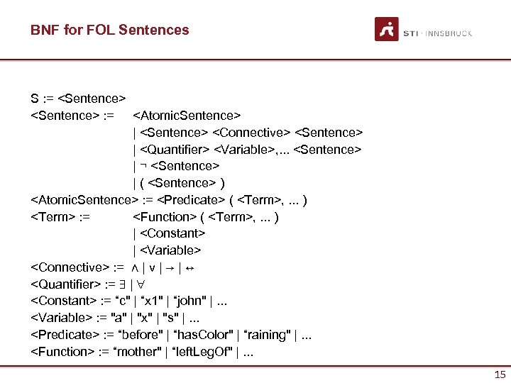 BNF for FOL Sentences S : = <Sentence> : = <Atomic. Sentence> | <Sentence>