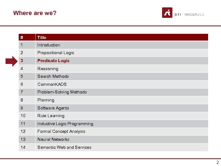 Where are we? # Title 1 Introduction 2 Propositional Logic 3 Predicate Logic 4