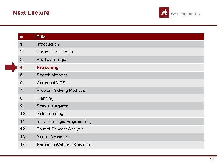 Next Lecture # Title 1 Introduction 2 Propositional Logic 3 Predicate Logic 4 Reasoning