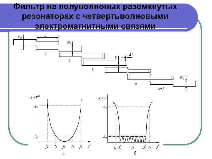 Фильтр на полуволновых разомкнутых резонаторах с четвертьволновыми электромагнитными связями 