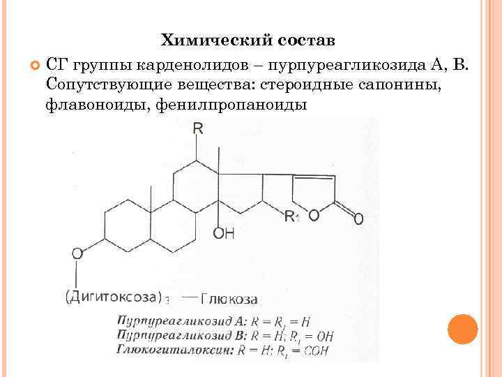 Химический состав СГ группы карденолидов – пурпуреагликозида А, В. Сопутствующие вещества: стероидные сапонины, флавоноиды,