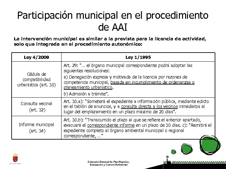 Participación municipal en el procedimiento de AAI La intervención municipal es similar a la